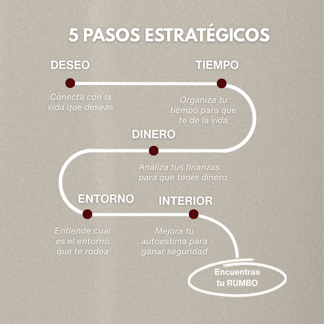 Diseña tu vida en 5 pasos - Taller 100% online