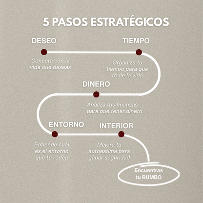 Diseña tu vida en 5 pasos - Taller 100% online